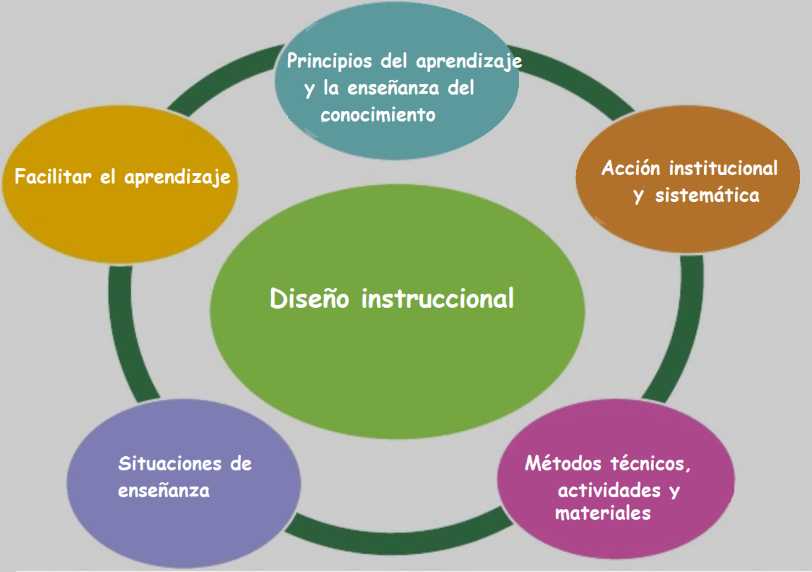 Foto Mision